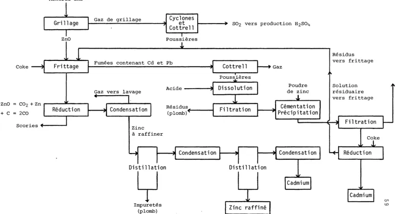 FIGURE 3.l.b-II 