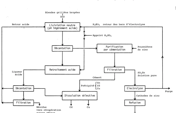 FIGURE 3.l.b-III 