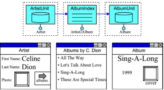 Figure 9.a - Index-based navigation (index in a separate page), and a possible rendition in HTML