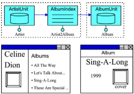 Figure 9.b - Index-based navigation (index in the source page), and a possible rendition in HTML