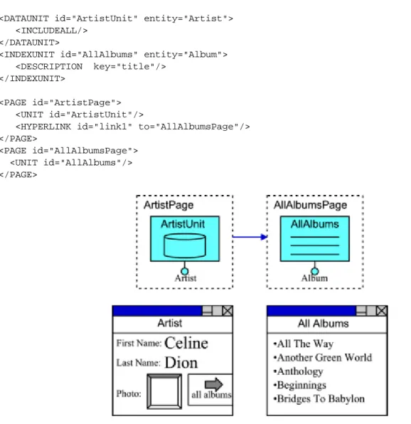 Figure 10 - WebML notation for non-contextual links 4.1 Hidden Navigation