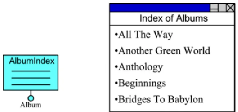 Figure 4 - WebML graphic notation for multidata units, and a possible rendition in HTML 3.3 Index Units
