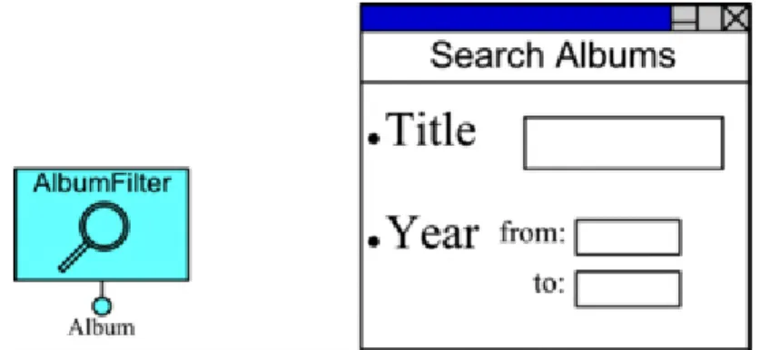 Figure 6 - WebML graphic notation for scroller units, and a possible rendition in HTML 3.5 Filter Units