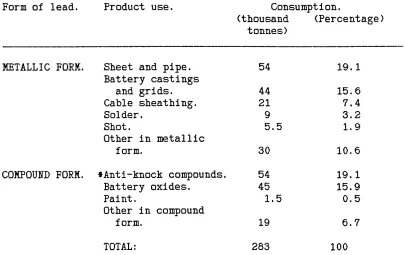 Table 3. Consumption of lead in the U.K.. 1982.