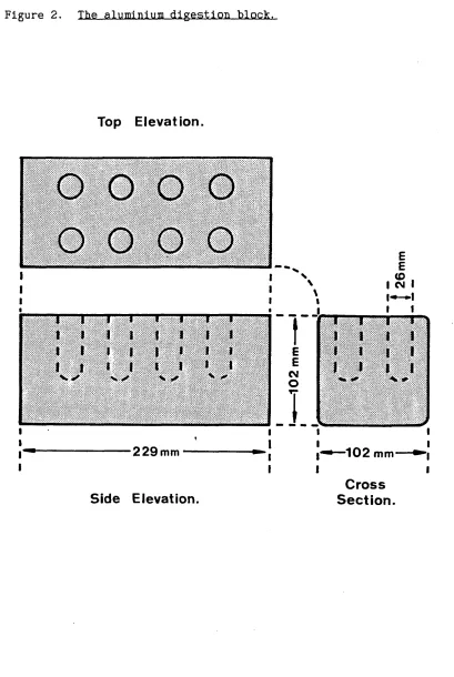Figure 2. The aluminium digestion.block.