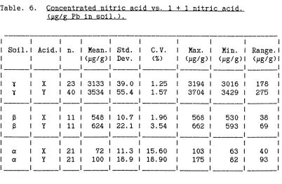 Table. 6. 