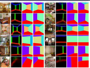 Figure 4: An example of room layouts estimated by our algorithm for the LSUN dataset.Green lines are for the ground truth layout, red lines are for the estimated layout.
