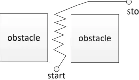 Figure 1. Trajectory oscillation in the case of large moving steps and GPS position errors 