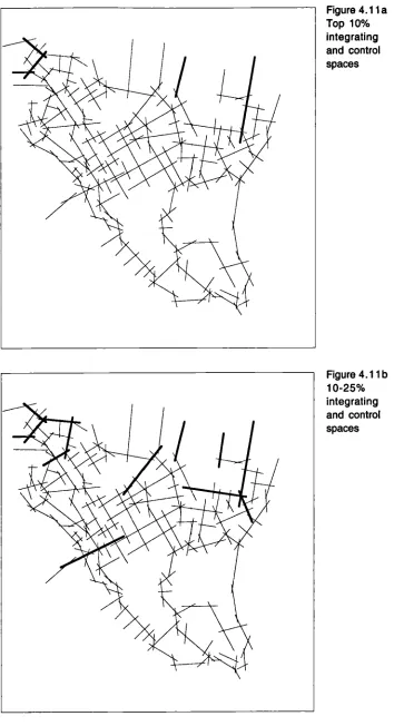 Figure 4.1 laTop 10%
