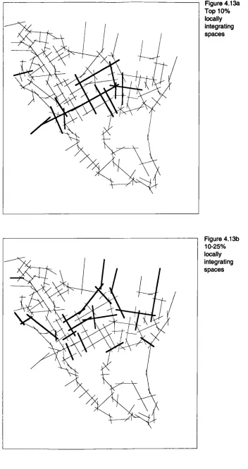 Figure 4.13aTop 10%
