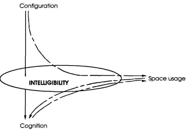 Figure 1.1 The intelligibility and spatial experience interface