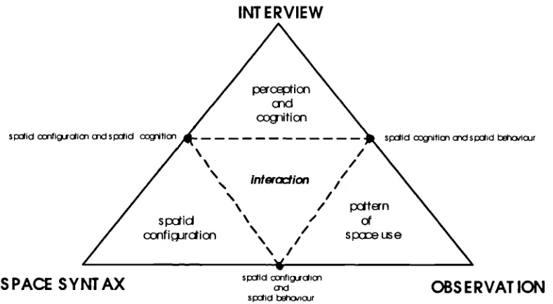 Figure 1.2 The research framework