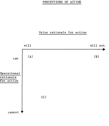 FIGURE 3 PERCEPTIONS OF ACTION