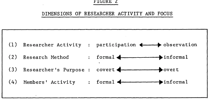 FIGURE 2DIMENSIONS OF RESEARCHER ACTIVITY AND FOCUS