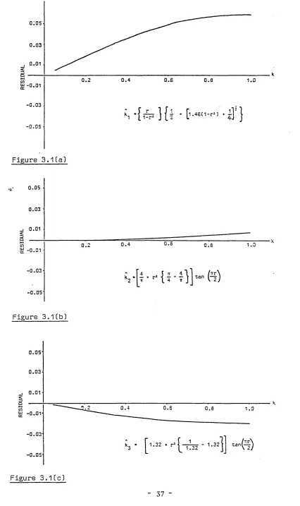 Figure 3.1(c)