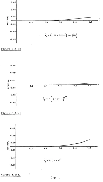 Figure 3.lCf)