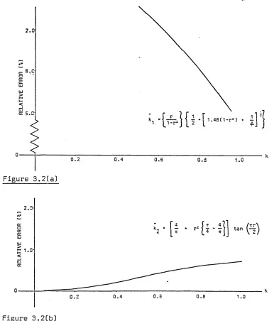 Figure 3.2Cb)