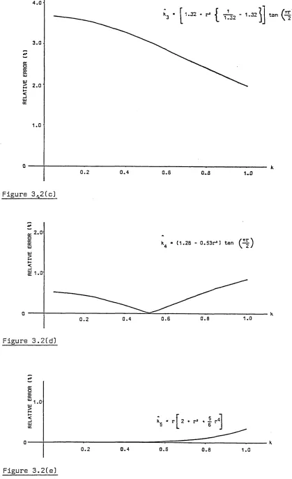 Figure 3.2Ce)