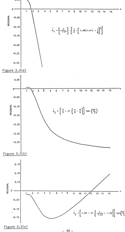 Figure 3.3Cc)