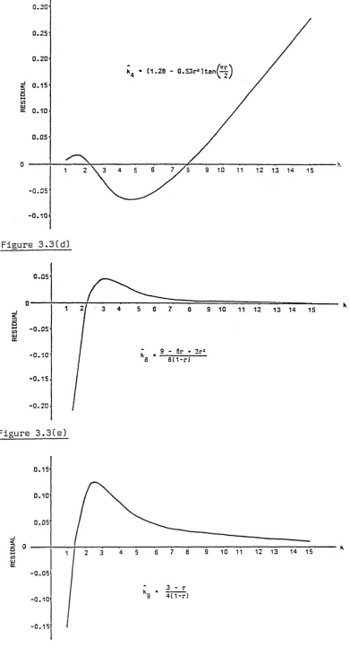Figure 3.3(f]