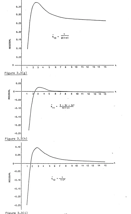 Figure 3.3(i)