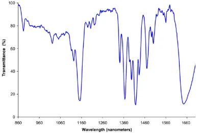 Fig. 2: Single beam spectrophotometer