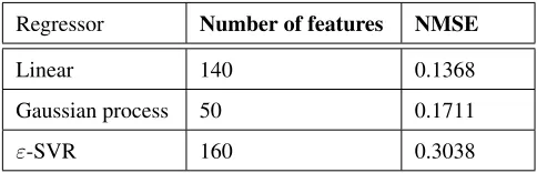 Table 4: NMSE achieved on orange juice and wine datasetusing all feature by GPR