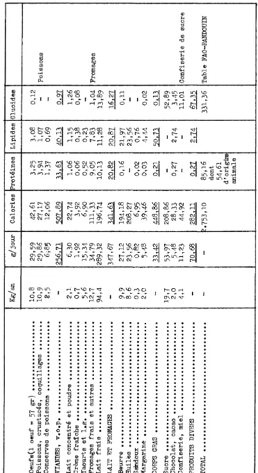 Table 331,36 FAO-RANDOUIN 