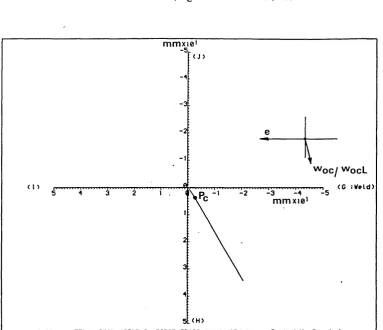 Figure 3.23 ; Vector Trace - Strut Ref. 20