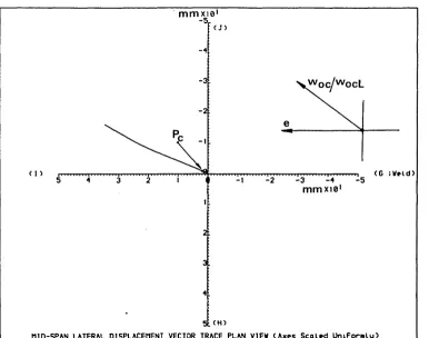 Figure 3.26 ; Vector Trace ( P ^ P C) - Strut Ref. 6S