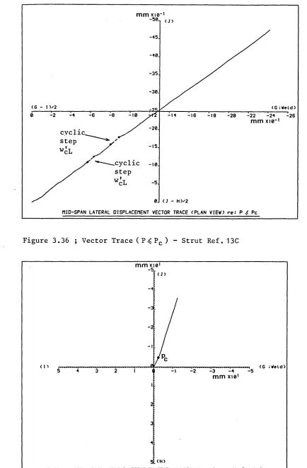 Figure 3.36 ; Vector Trace ( P ^ P c ) - Strut Ref. 13C