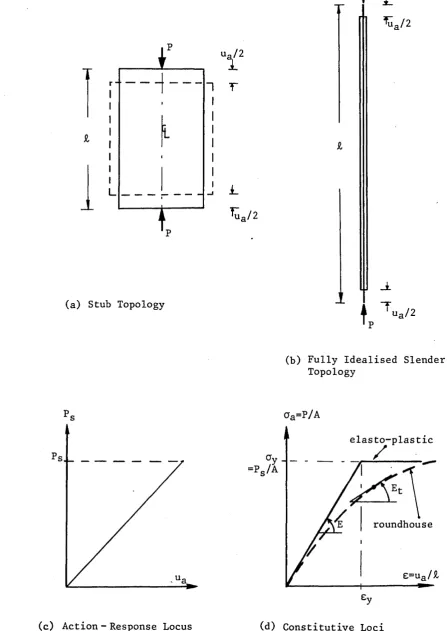 Figure 1.1 ; Idealised Linear Systems Theory