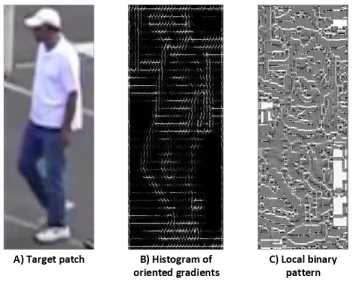 Fig. 1: Visual representation of feature descriptors. A) showsthe RGB input of a target patch