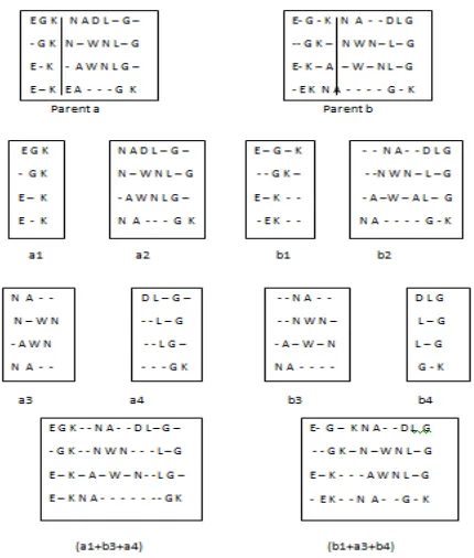 Figure 1: The proposed crossover operator 