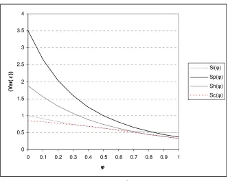 Fig. 8. Social loss (