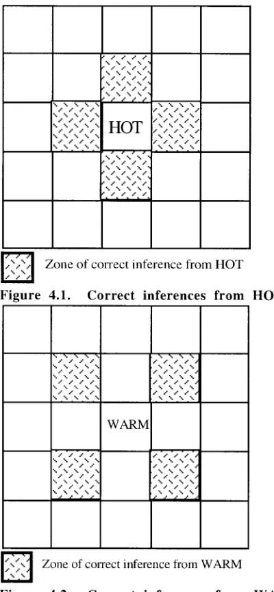 Figure 4.1. Correct inferences from HOT 