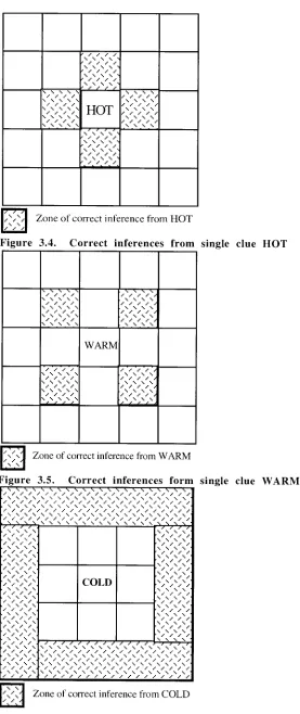 Figure 3.6. Correct inferences from single clue COLD 