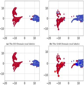 Figure 3. The SAR test performance versus the number of labeled data per class.