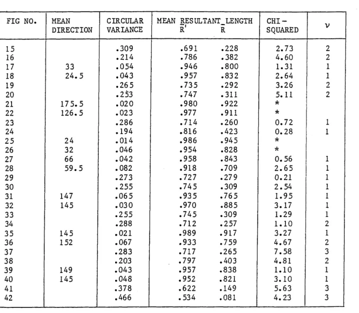 TABLE 3:  ORIENTATION ANALYSIS  OF  SEM MICROGRAPHS