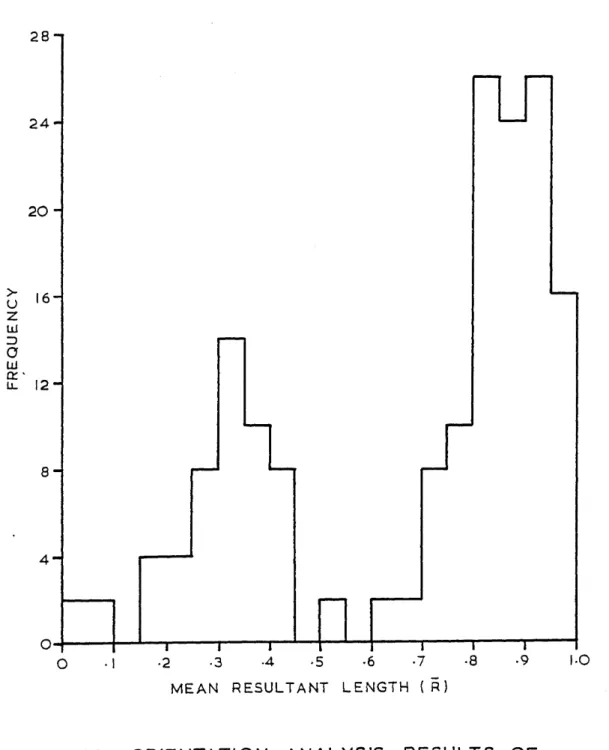 Figure  4 3   ORIENTATION  ANALYSIS  RESULTS  OF  MUDROCK  SAMPLES