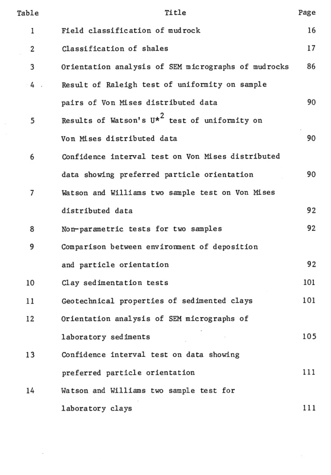 Table  Title  Page