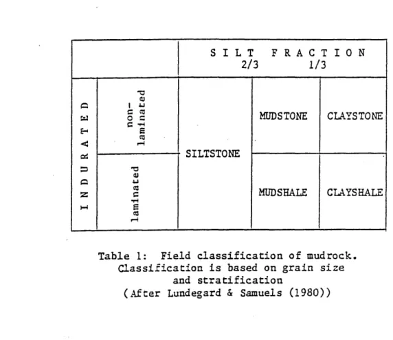 Table  1:  Field classification of mudrock. Classification is based on grain size 