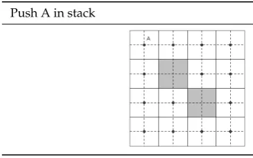Table 1. SmSTC algorithm off-line