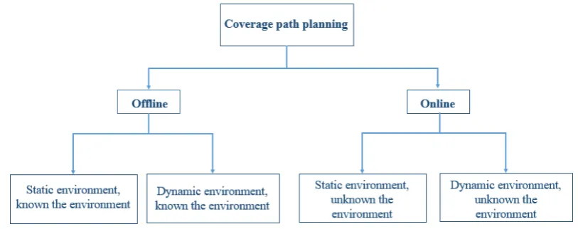 Figure 1. Composite classiﬁcation showing the main approaches to the CPP problem. (source: [4] [8])