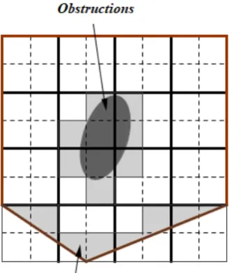 Figure 2. The limitations of STC and Full-STC algorithm when robots ignored many areas.