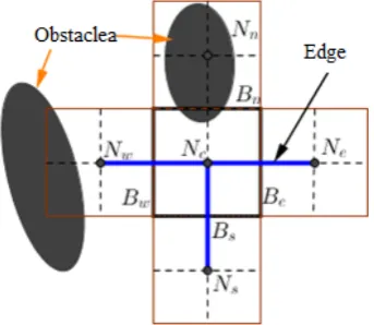 Figure 8. Different forms of space correspond to sizes of robot