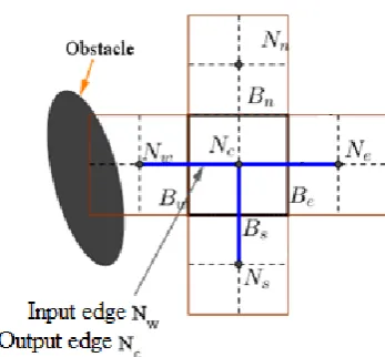 Figure 10. Input edge and output edge in Smooth-STC