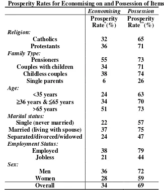 Table 2 Prosperity Rates for Economising on and Possession of Items 