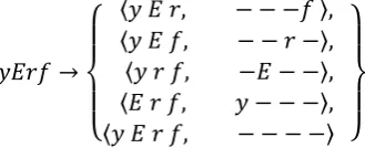 Figure 1. Decomposition of a word into allpossible combinations of roots and patterns.