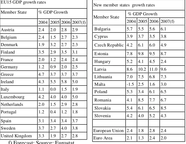 Table 2.  Relative and absolute interregional disparities, 2003 